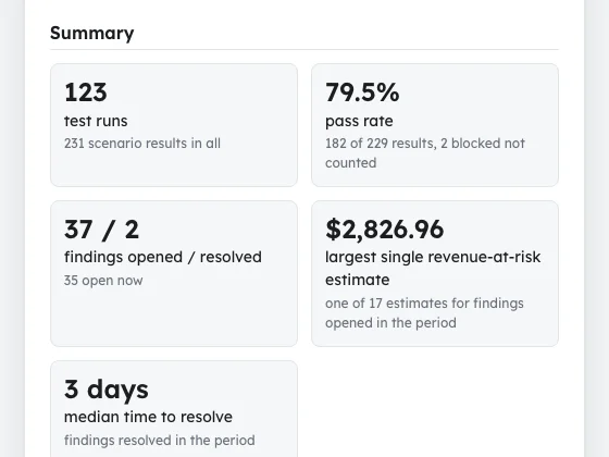A client report with test runs, pass rate, findings and revenue at risk